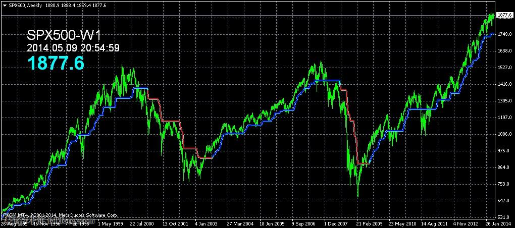 spx500weekly.jpg