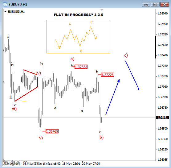 EURUSD May 21 2014_-intra.png