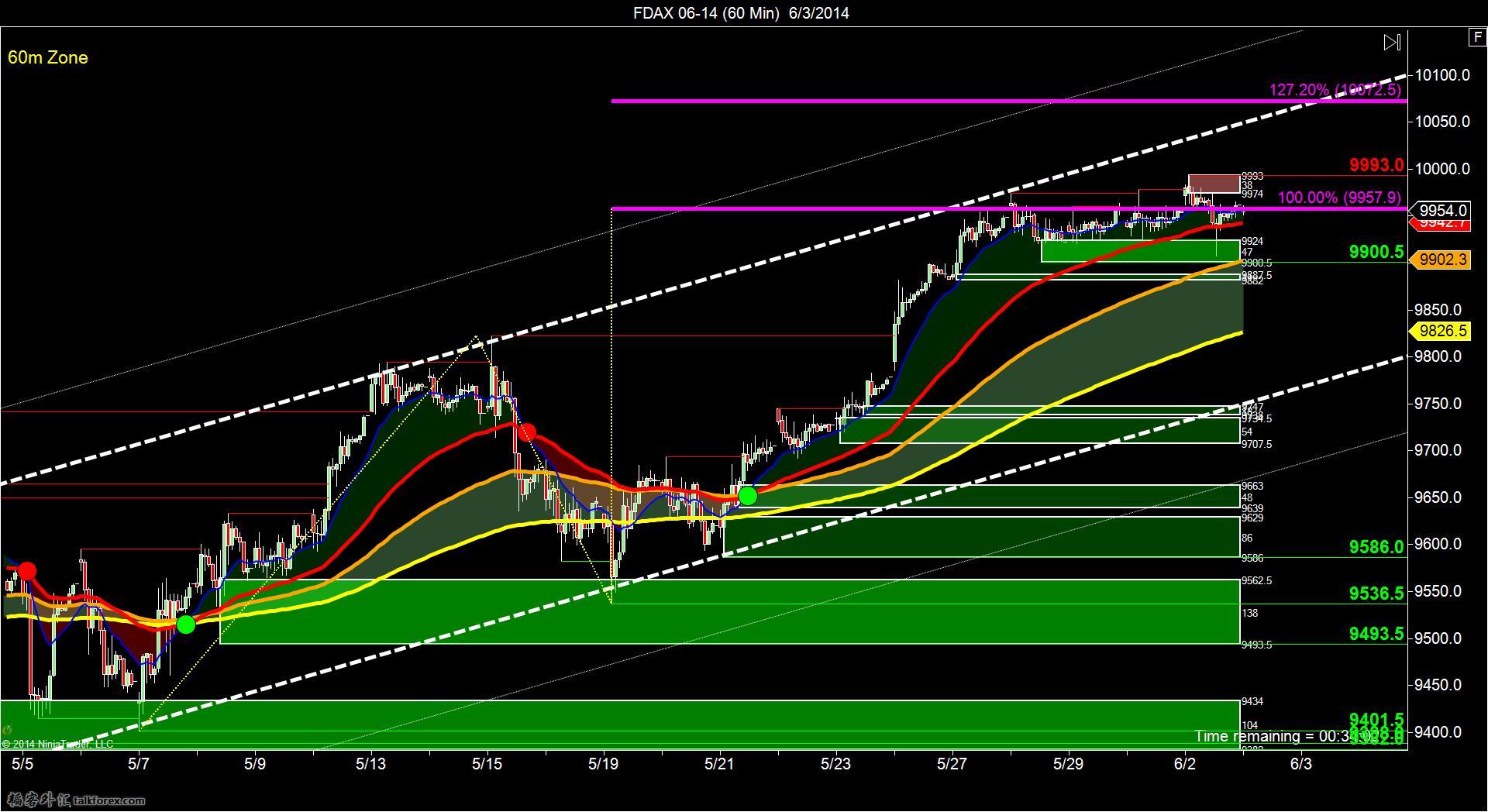 FDAX 06-14 (60 Min)  6_3_2014.jpg