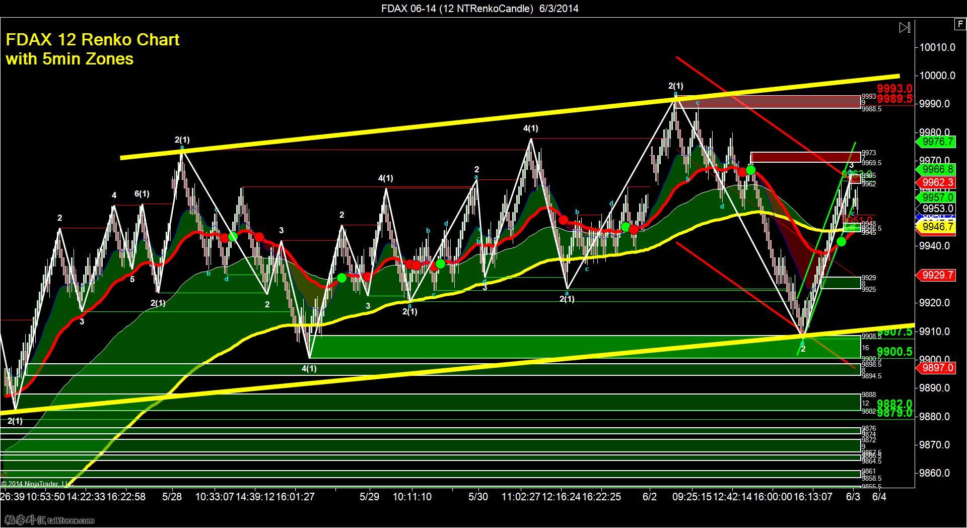 FDAX 06-14 (12 NTRenkoCandle)  6_3_2014-1.jpg