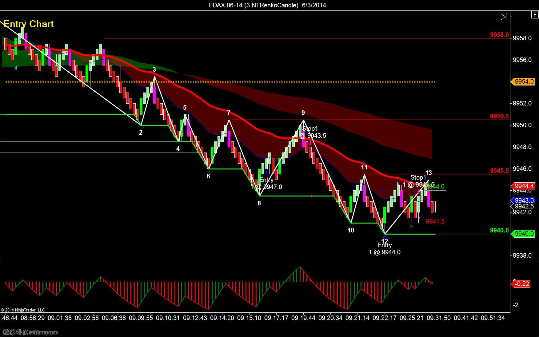 FDAX 06-14 (3 NTRenkoCandle)  6_3_2014-long-1-2.jpg