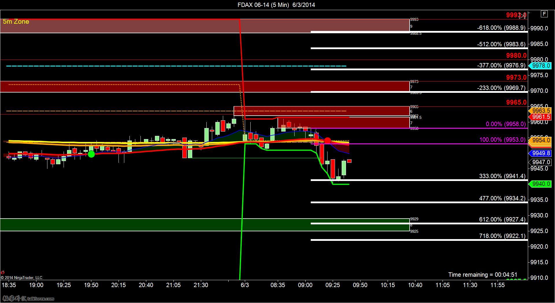 FDAX 06-14 (5 Min)  6_3_2014-OR.jpg