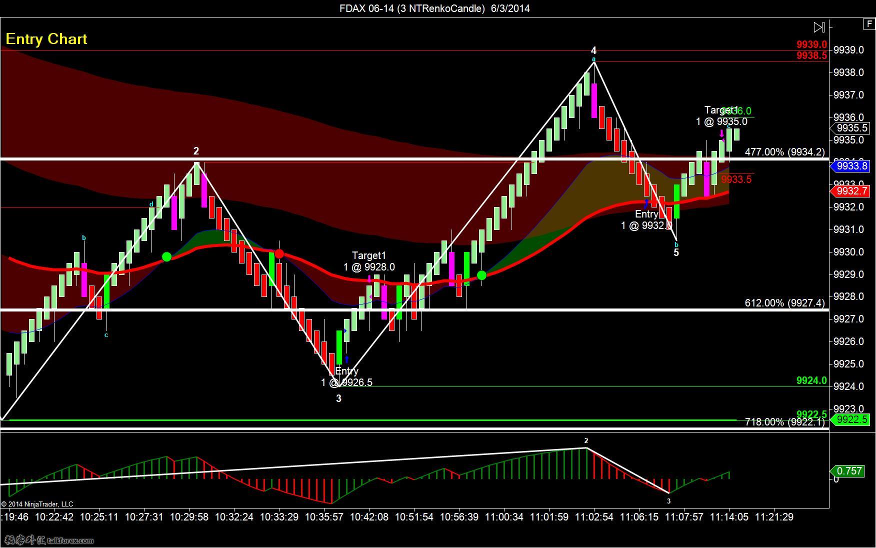 FDAX 06-14 (3 NTRenkoCandle)  6_3_2014-long-4-5.jpg