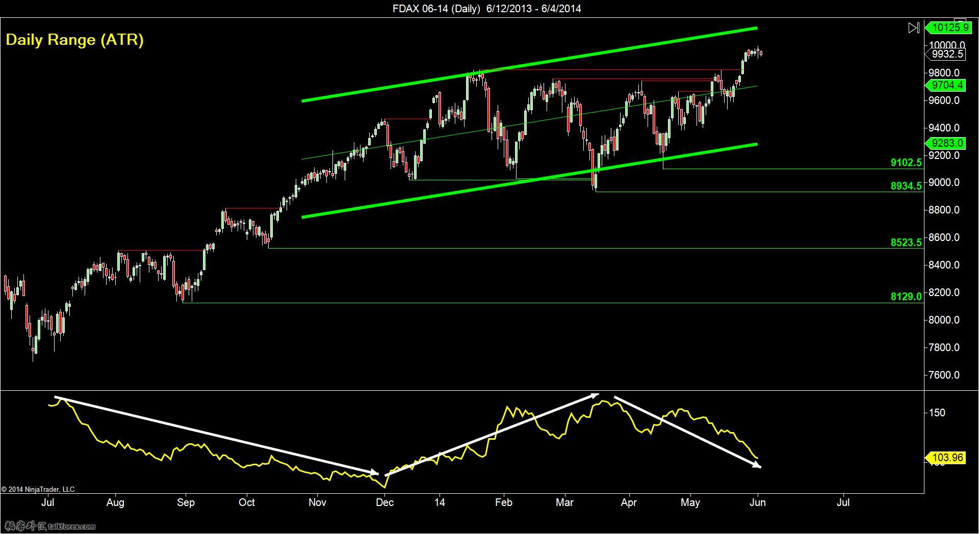 FDAX 06-14 (Daily)  6_12_2013 - 6_4_2014-daily ATR.jpg