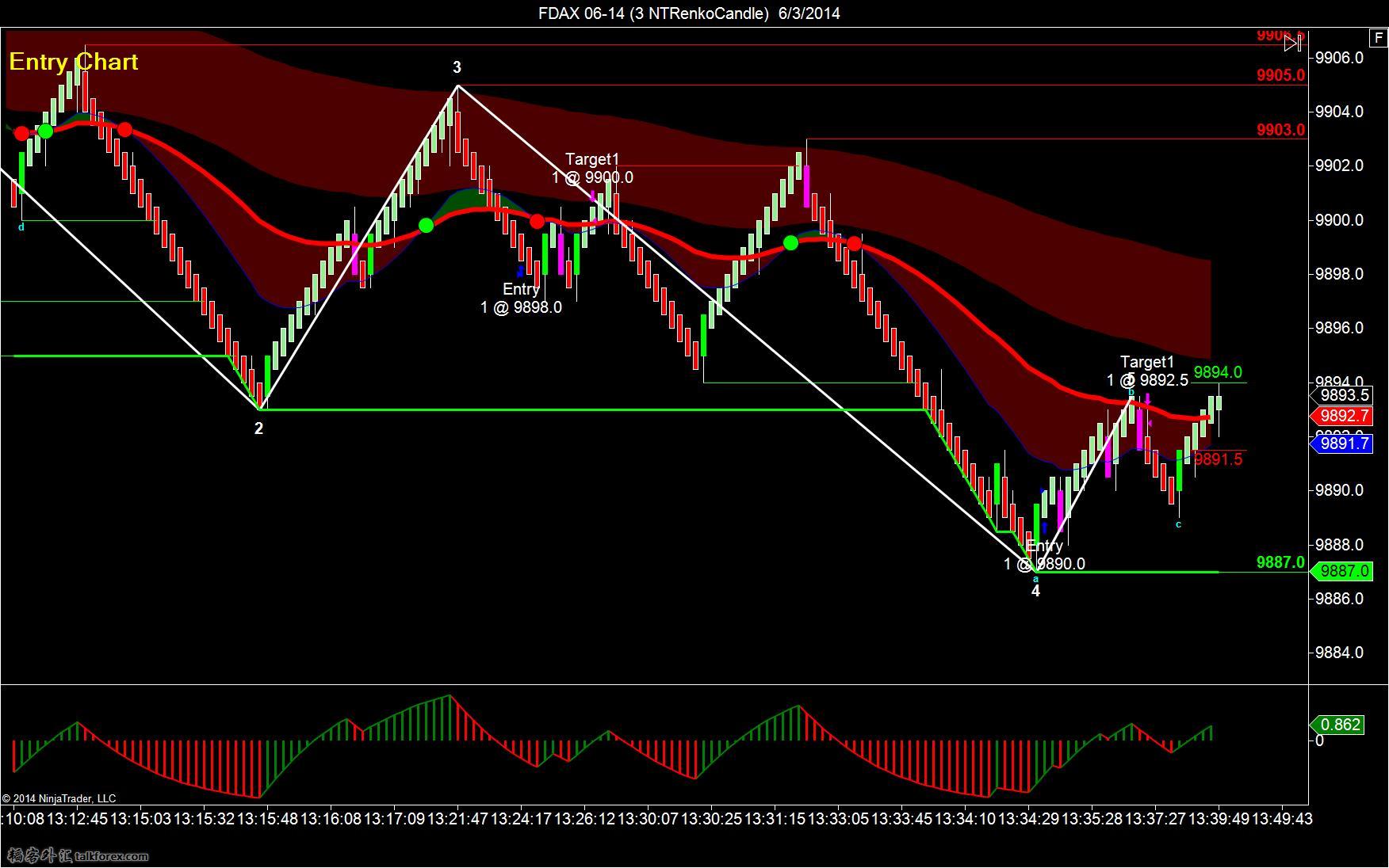 FDAX 06-14 (3 NTRenkoCandle)  6_3_2014-long-6-7.jpg