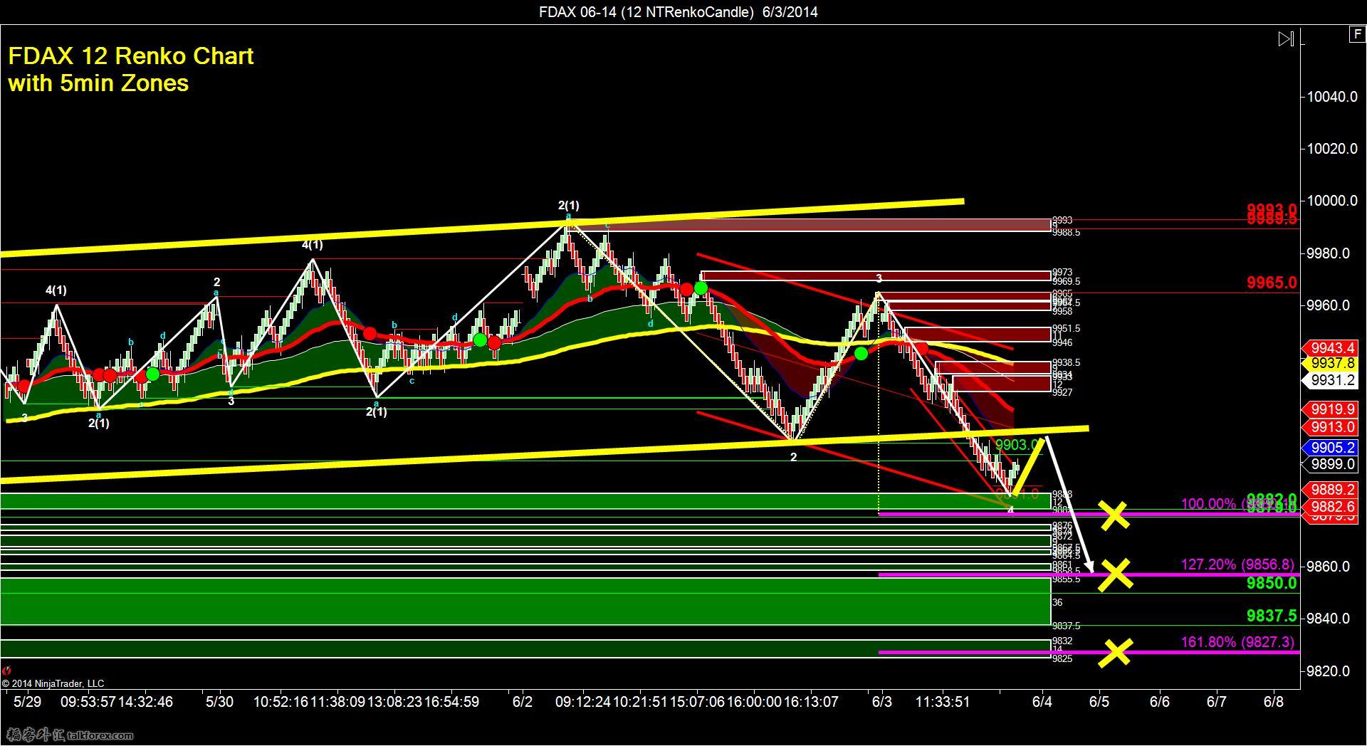 FDAX 06-14 (12 NTRenkoCandle)  6_3_2014-2.jpg