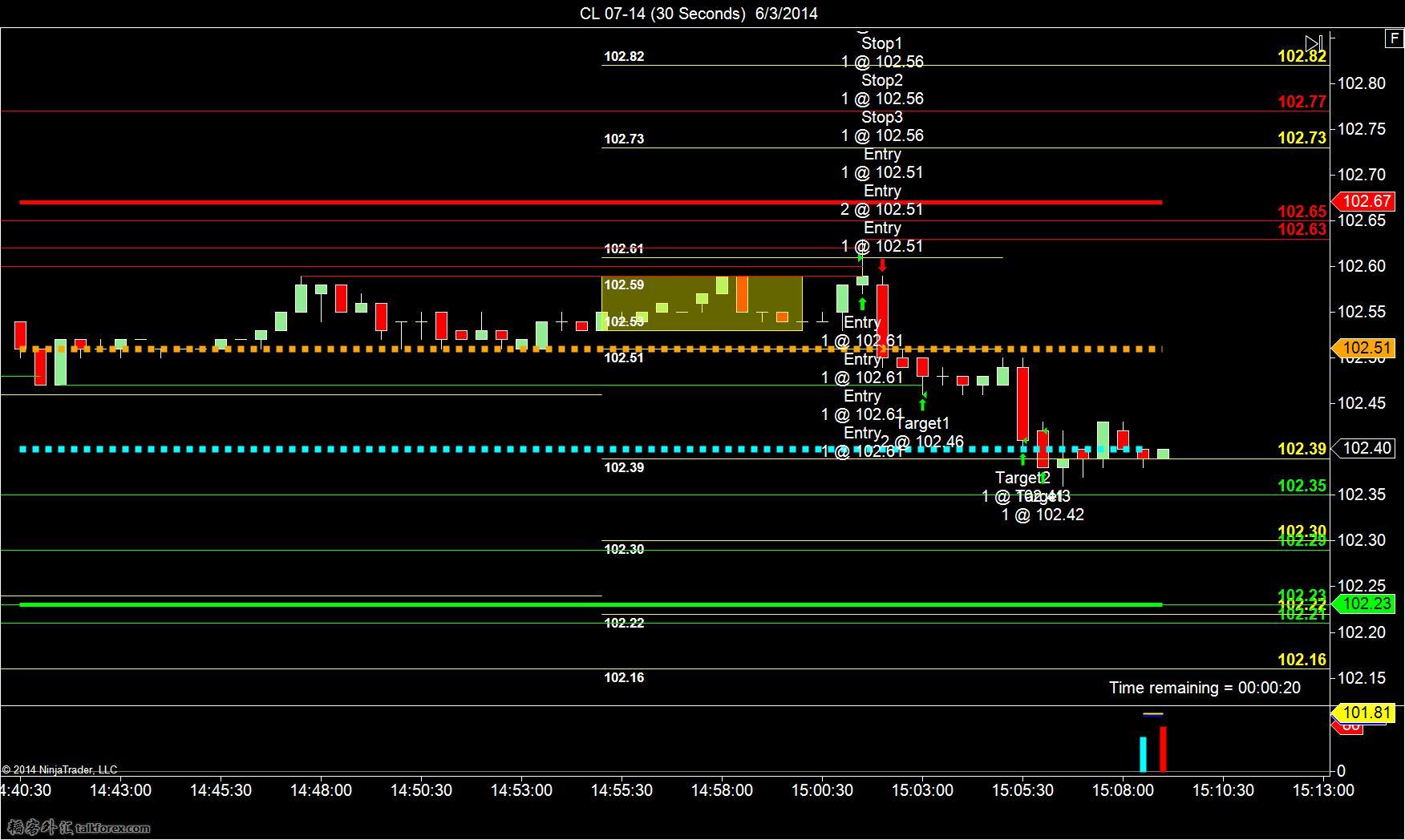 CL 07-14 (30 Seconds)  6_3_2014-2 TRADES.jpg