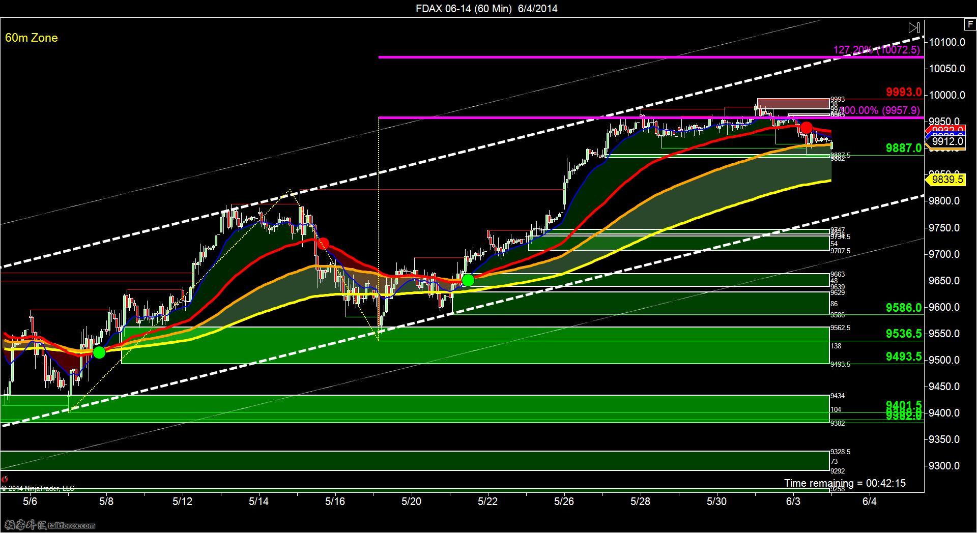 FDAX 06-14 (60 Min)  6_4_2014.jpg