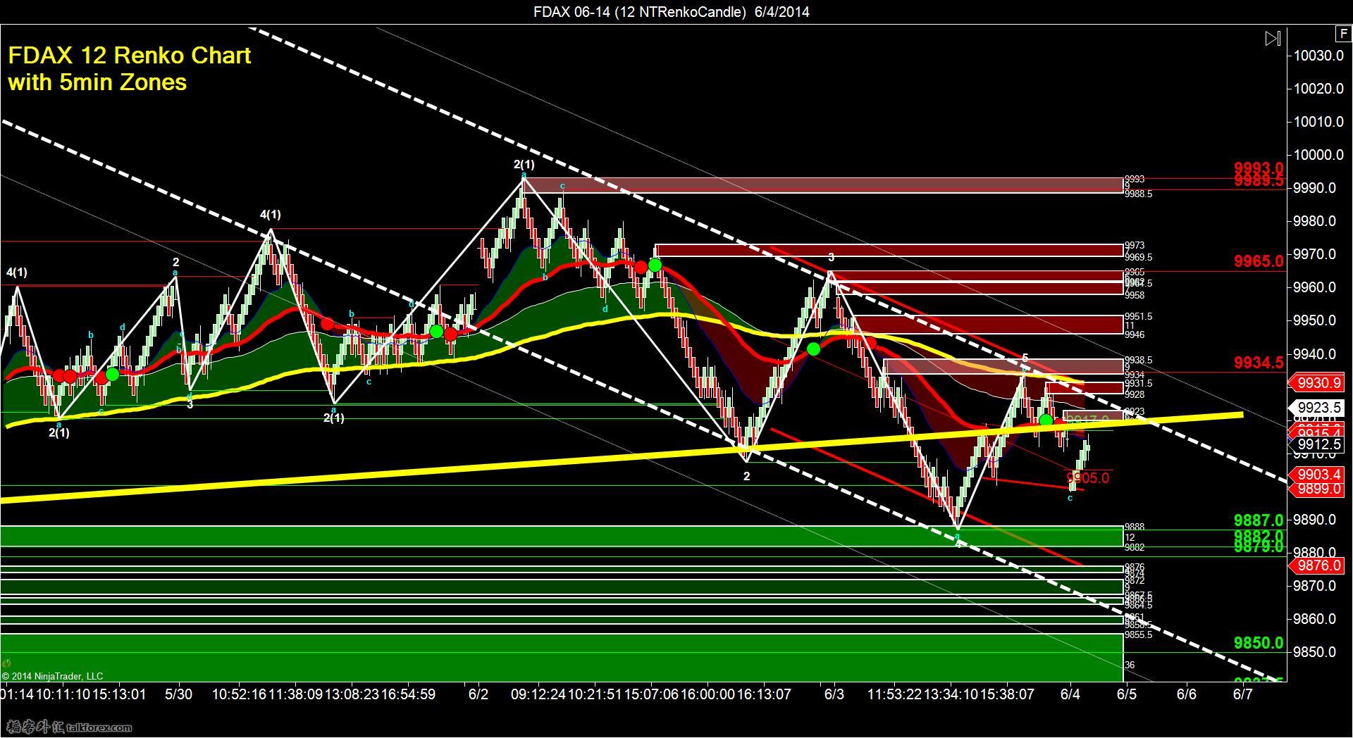 FDAX 06-14 (12 NTRenkoCandle)  6_4_2014.jpg