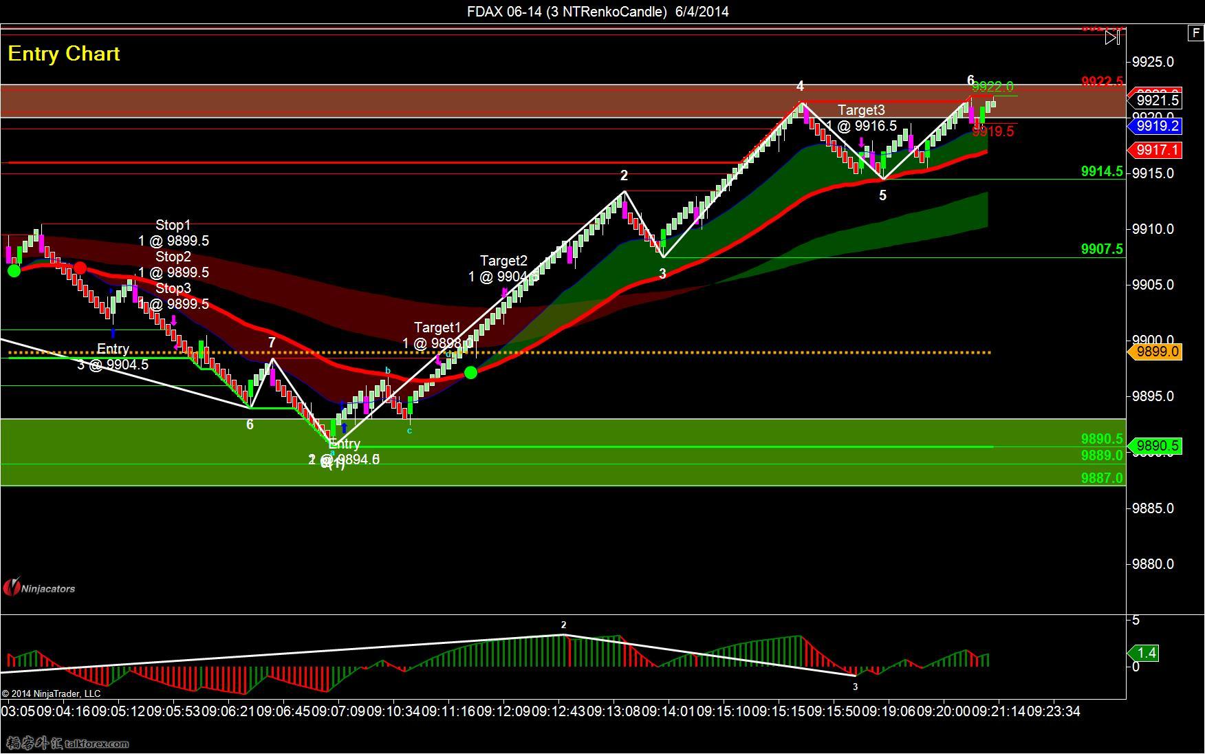 FDAX 06-14 (3 NTRenkoCandle)  6_4_2014-long-1-2.jpg