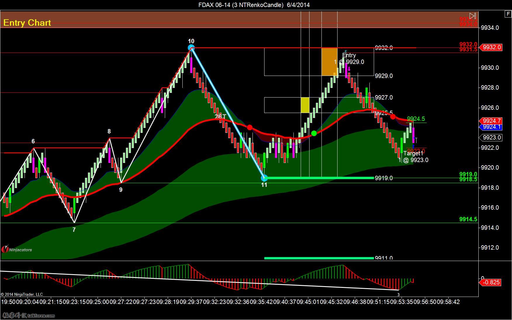 FDAX 06-14 (3 NTRenkoCandle)  6_4_2014-SHORT-3.jpg