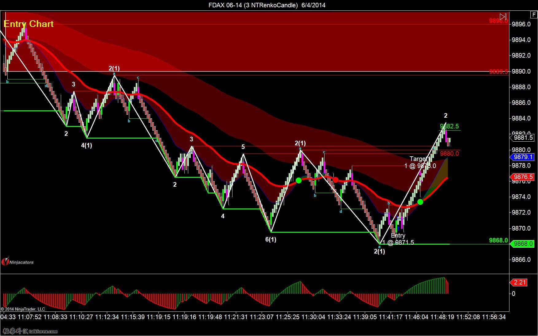 FDAX 06-14 (3 NTRenkoCandle)  6_4_2014-long-4.jpg