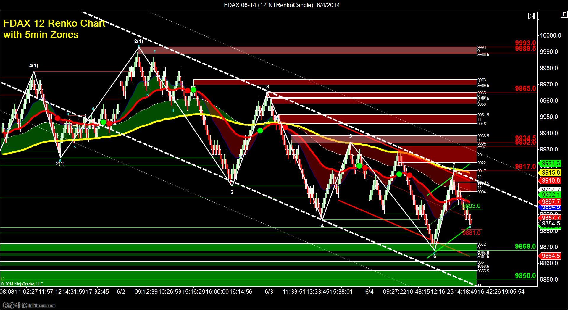 FDAX 06-14 (12 NTRenkoCandle)  6_4_2014-2.jpg