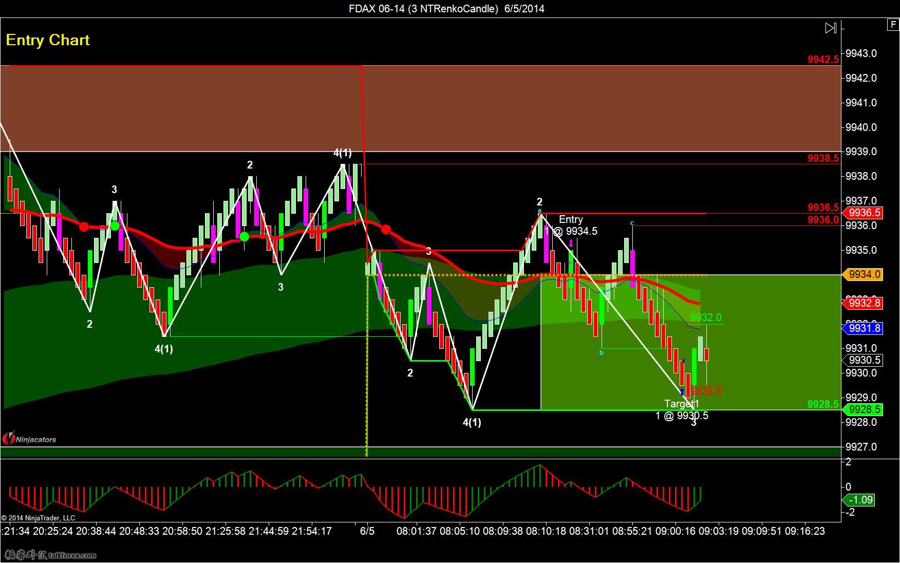 FDAX 06-14 (3 NTRenkoCandle)  6_5_2014-short-1.jpg