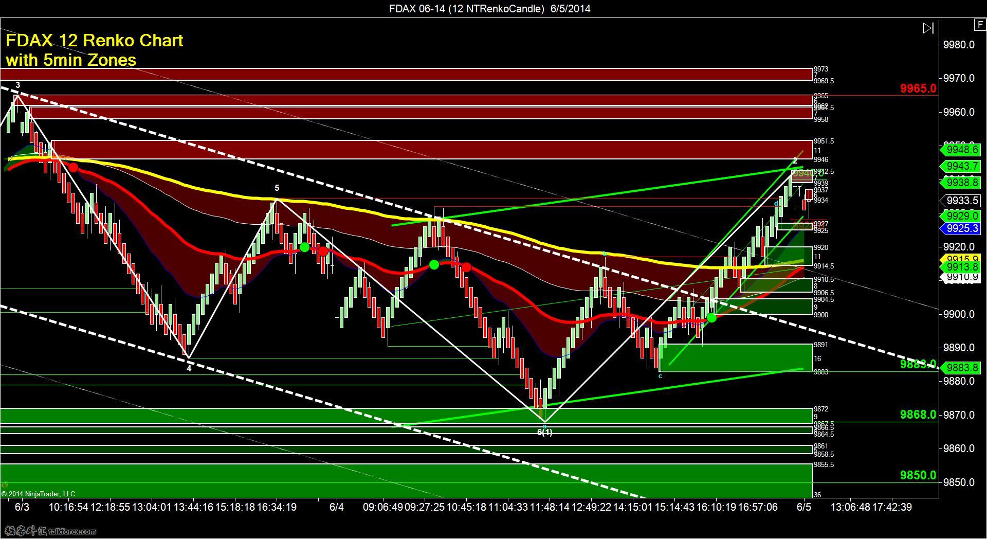 FDAX 06-14 (12 NTRenkoCandle)  6_5_2014.jpg