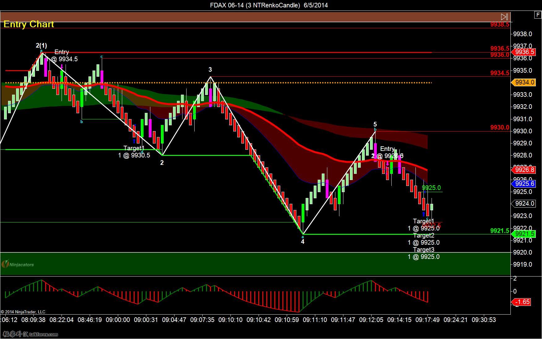 FDAX 06-14 (3 NTRenkoCandle)  6_5_2014-SHORT-2.jpg