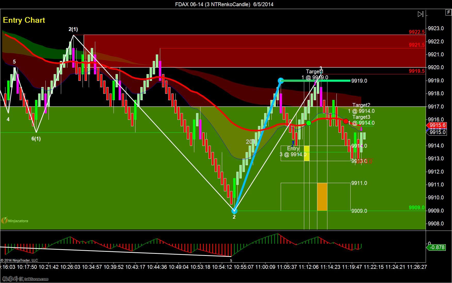 FDAX 06-14 (3 NTRenkoCandle)  6_5_2014-long-3.jpg