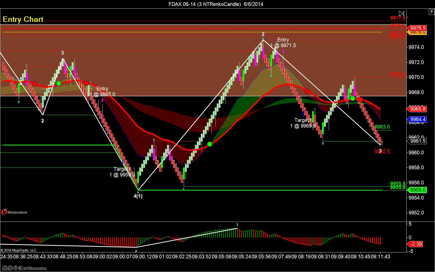 FDAX 06-14 (3 NTRenkoCandle)  6_6_2014-short-1-2.jpg