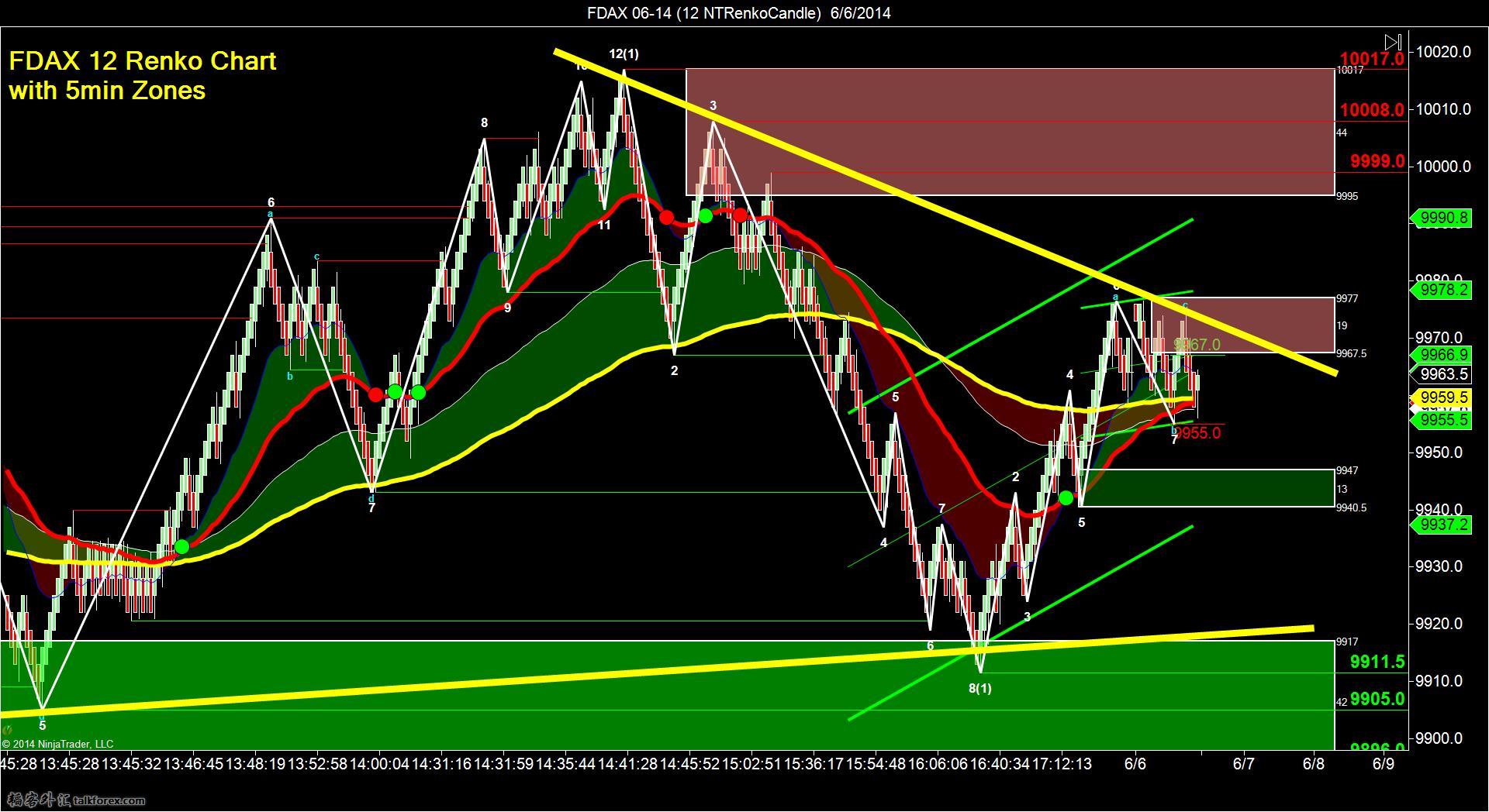 FDAX 06-14 (12 NTRenkoCandle)  6_6_2014-1.jpg