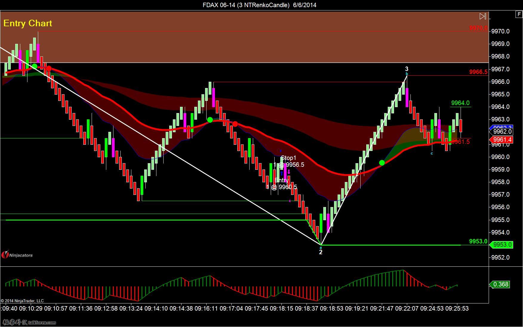 FDAX 06-14 (3 NTRenkoCandle)  6_6_2014-LONG-3.jpg