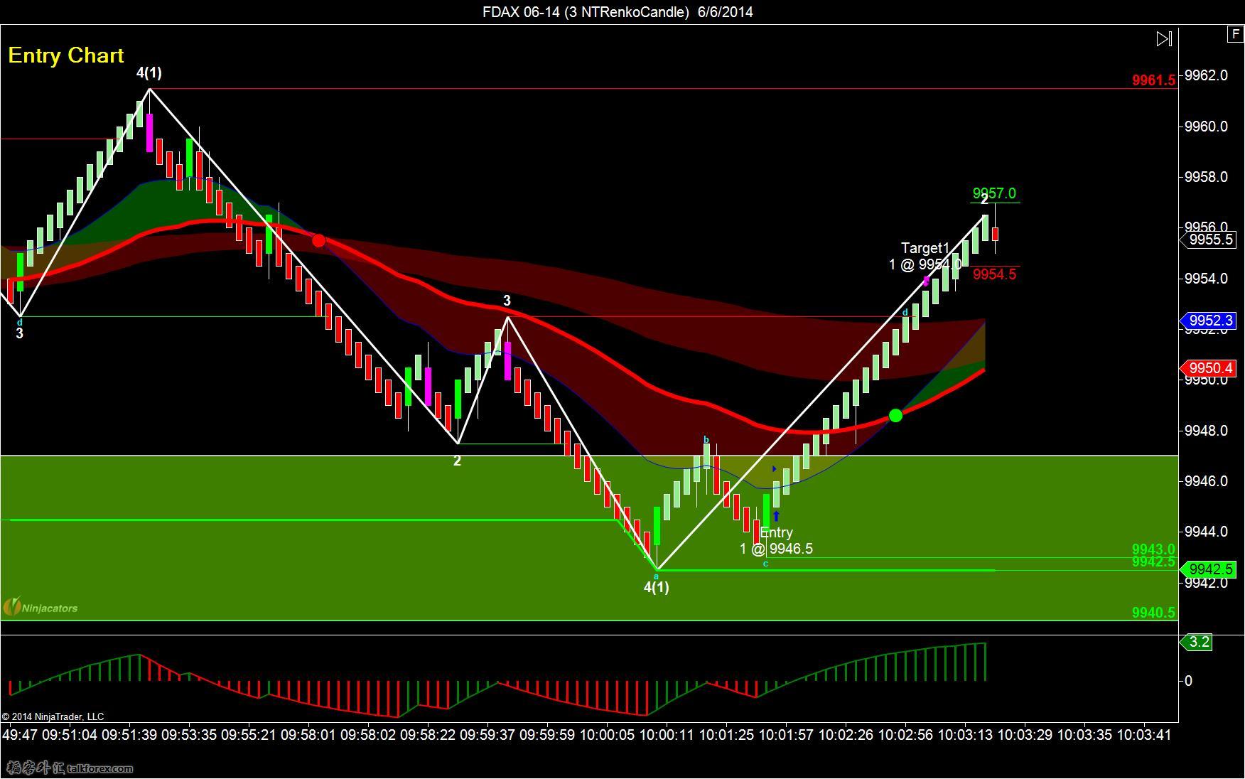 FDAX 06-14 (3 NTRenkoCandle)  6_6_2014-long-4.jpg