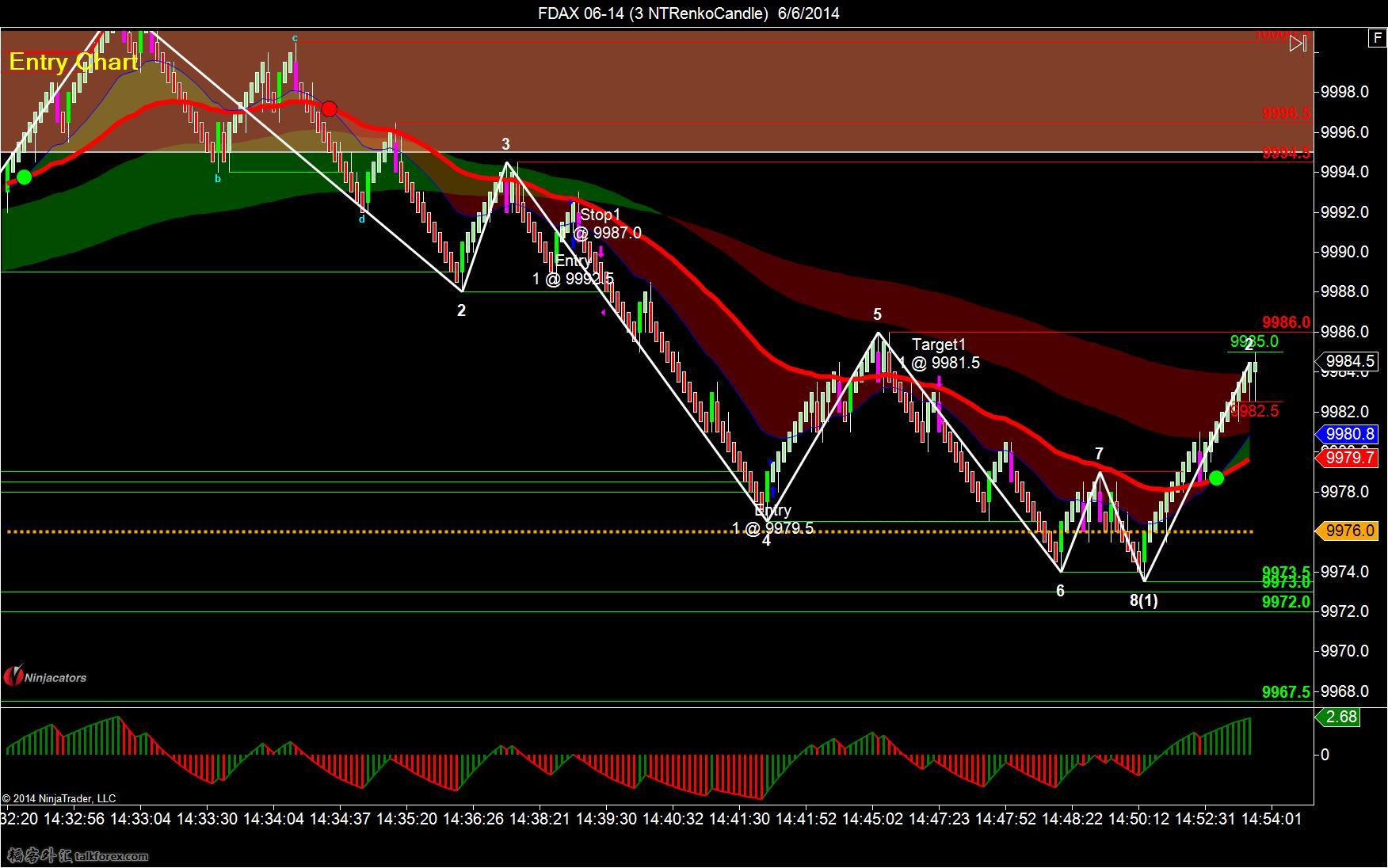 FDAX 06-14 (3 NTRenkoCandle)  6_6_2014-long-5-6.jpg