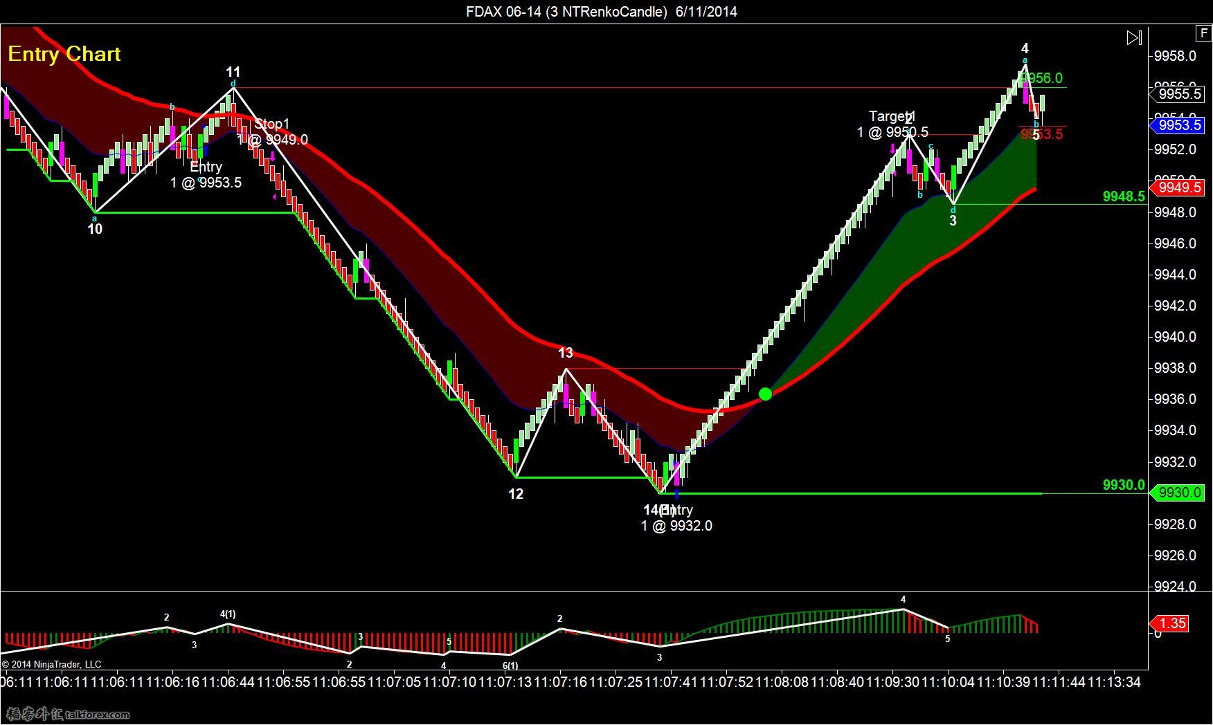 FDAX 06-14 (3 NTRenkoCandle)  6_11_2014-long-1-2.jpg