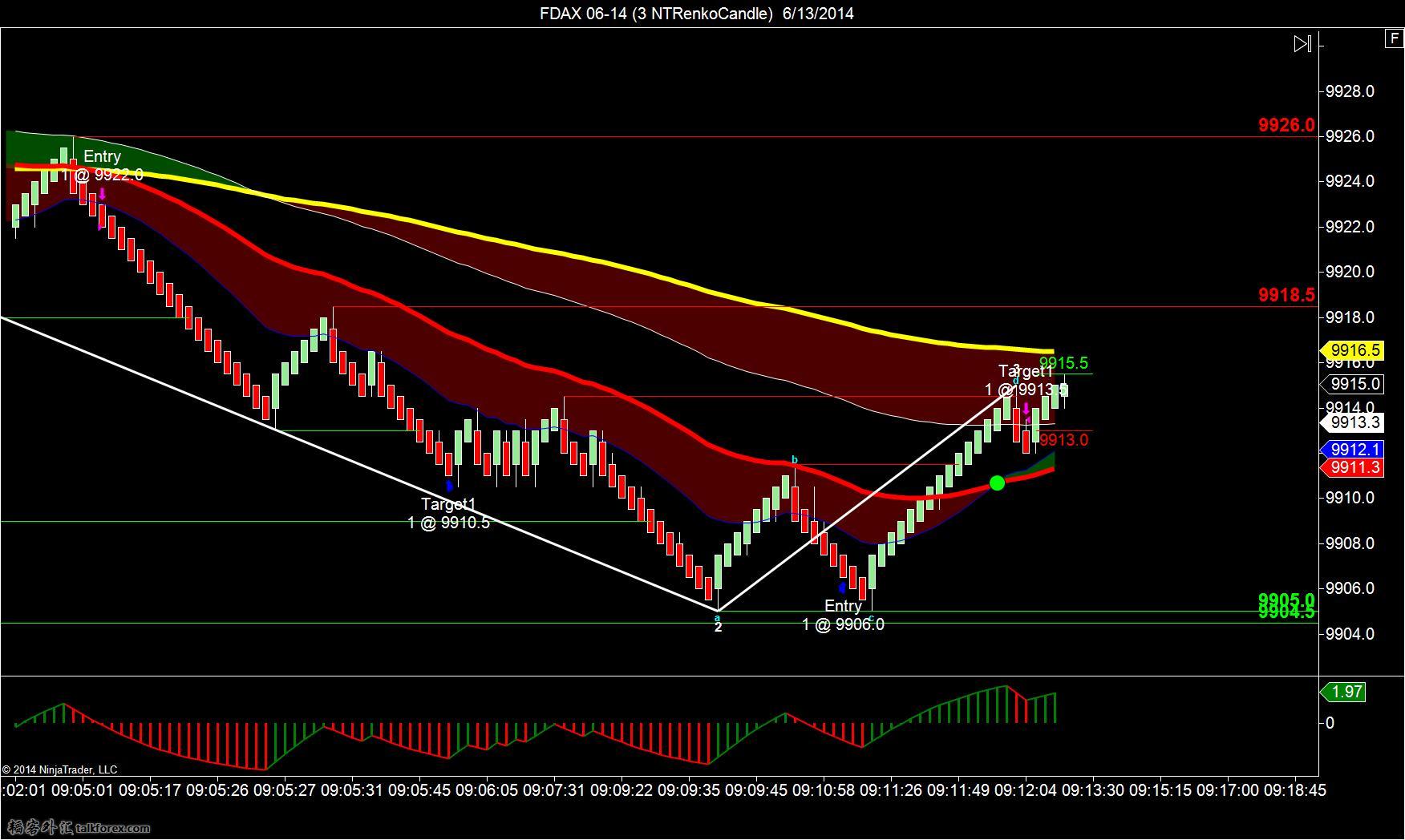 FDAX 06-14 (3 NTRenkoCandle)  6_13_2014-LONG-2.jpg