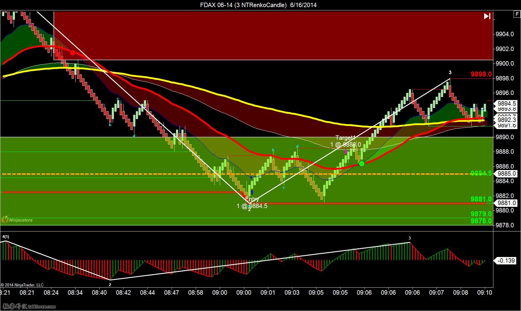 FDAX 06-14 (3 NTRenkoCandle)  6_16_2014-long-1.jpg