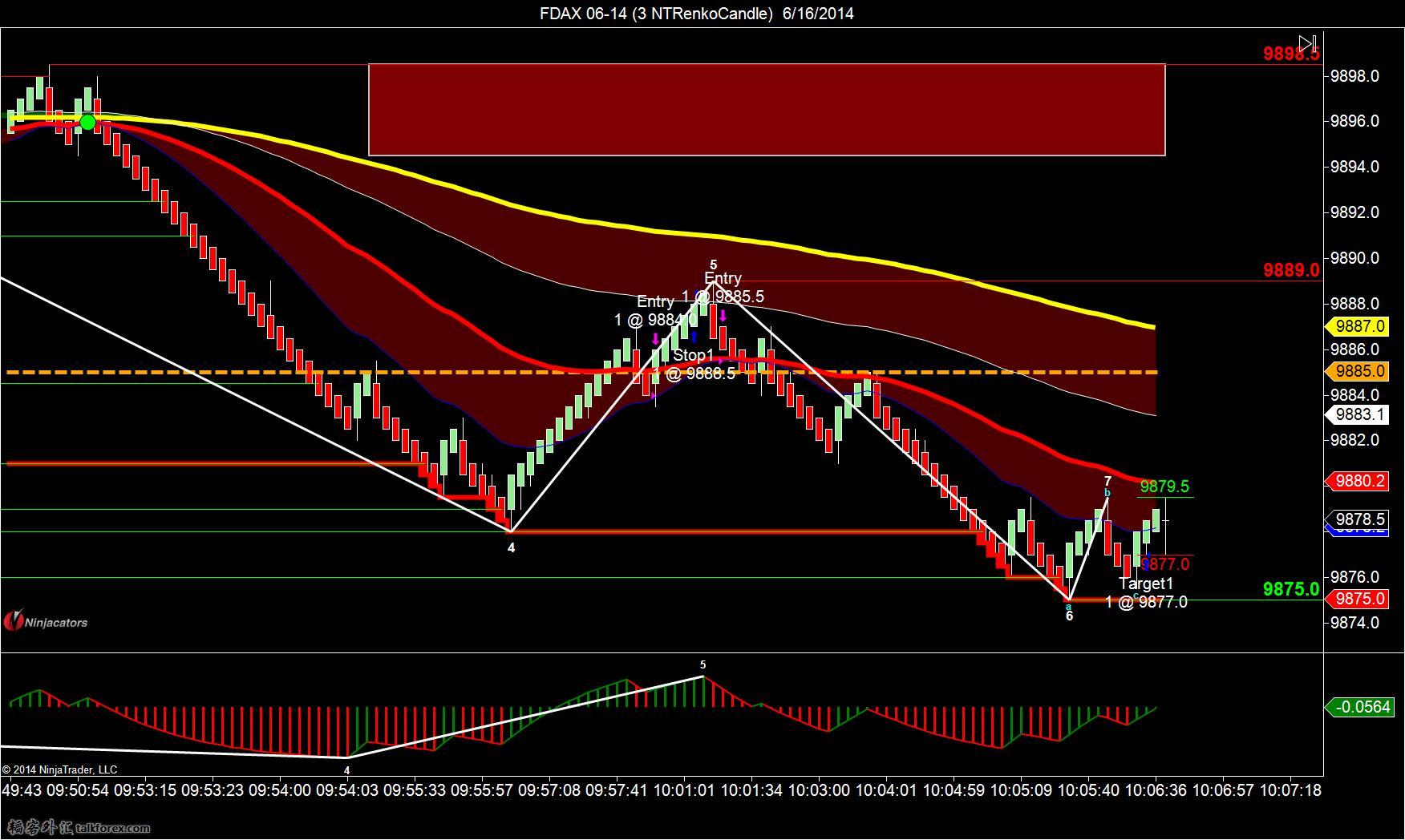 FDAX 06-14 (3 NTRenkoCandle)  6_16_2014-short-2-3.jpg