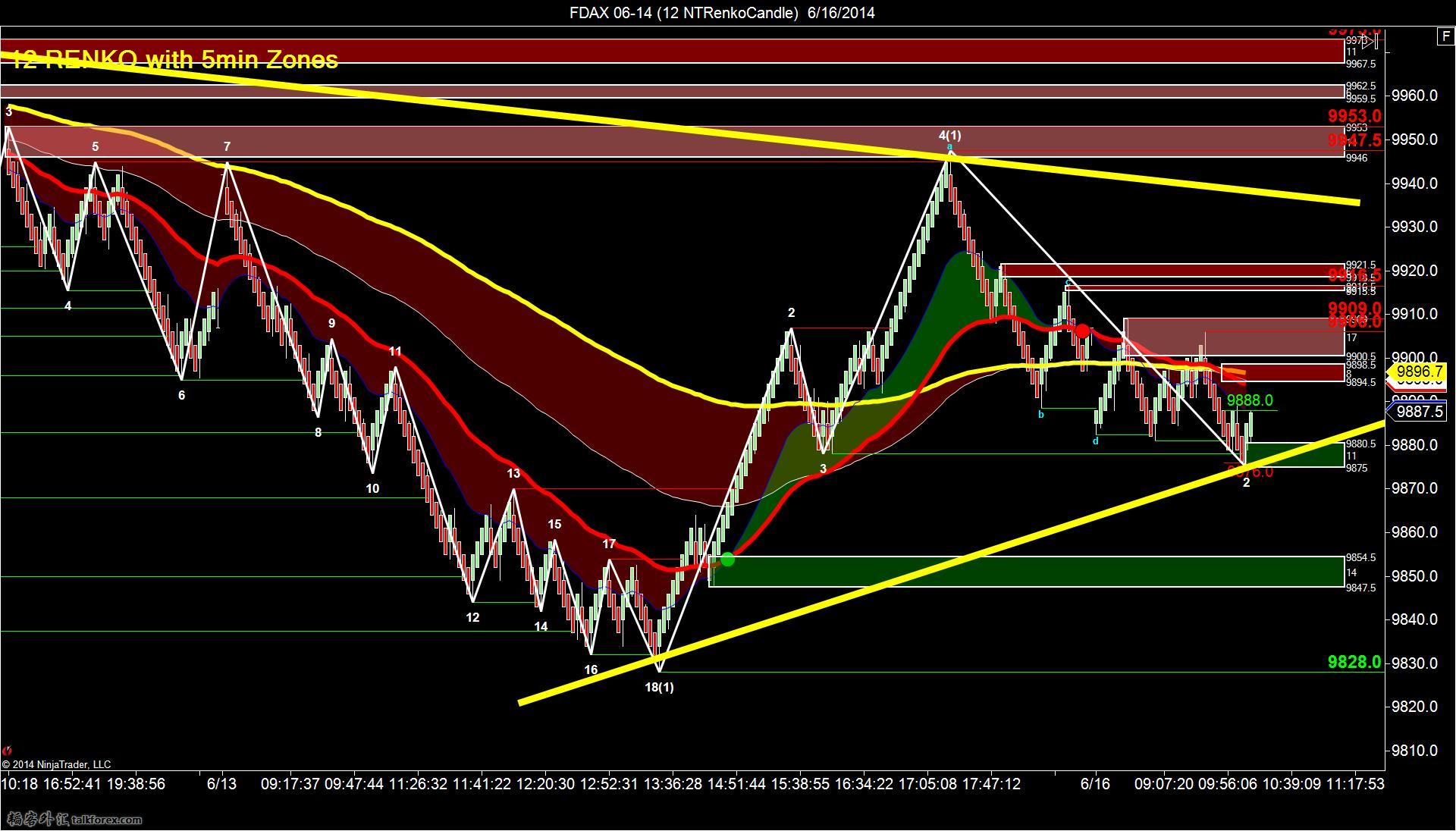 FDAX 06-14 (12 NTRenkoCandle)  6_16_2014-1.jpg