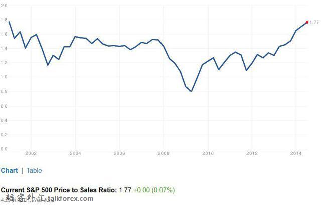 S&P PS Ratio 0703.jpg