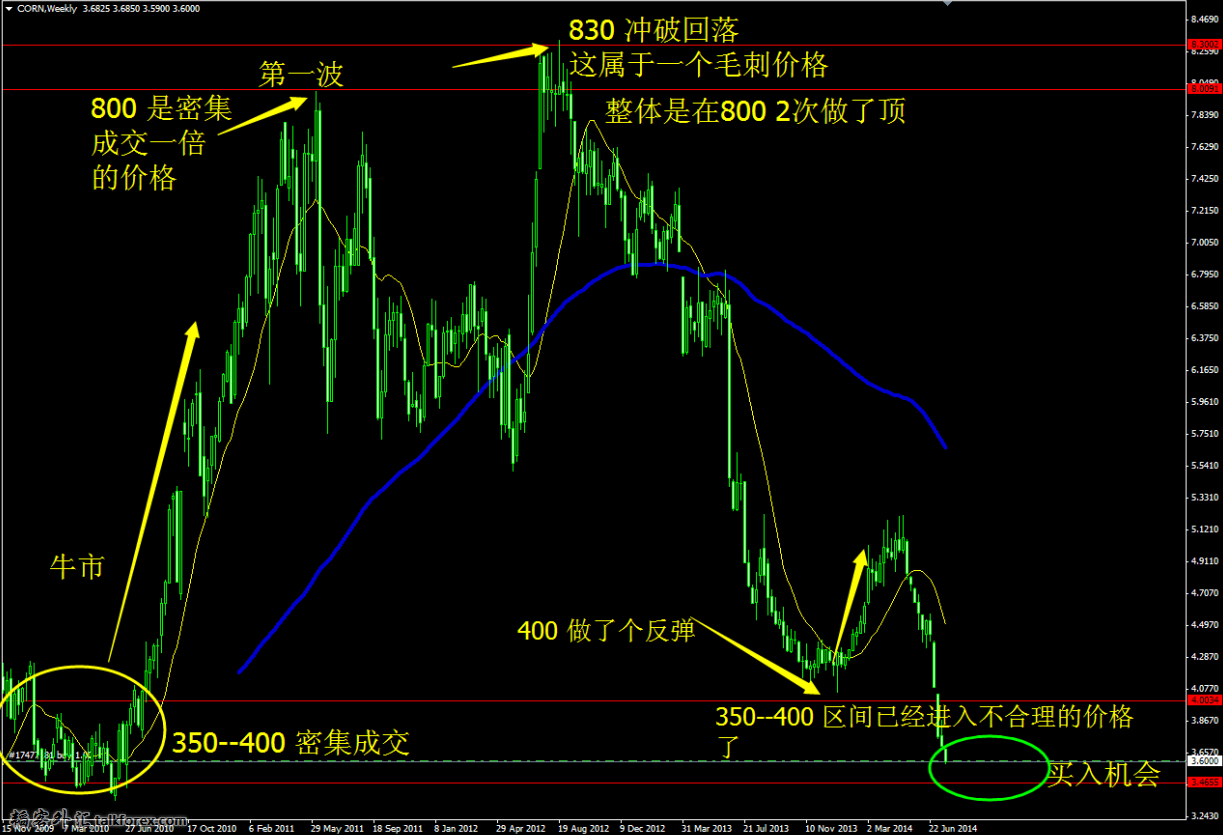 CORN index.png