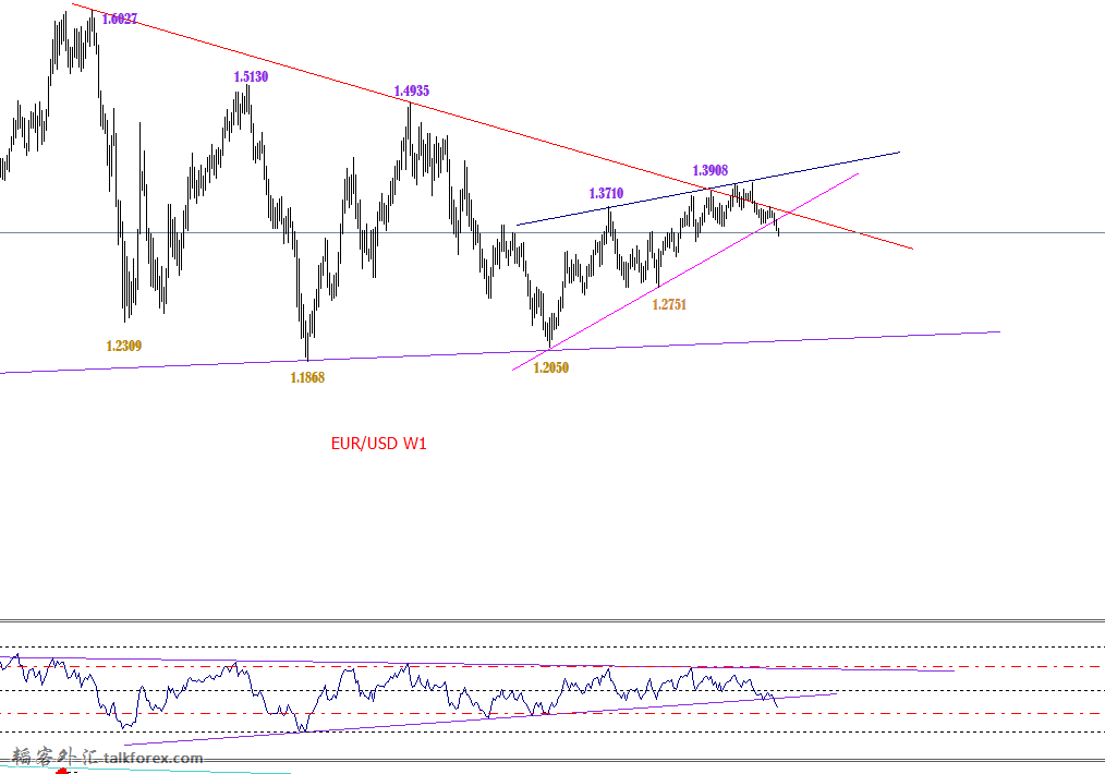 EURUSD0731W1.png