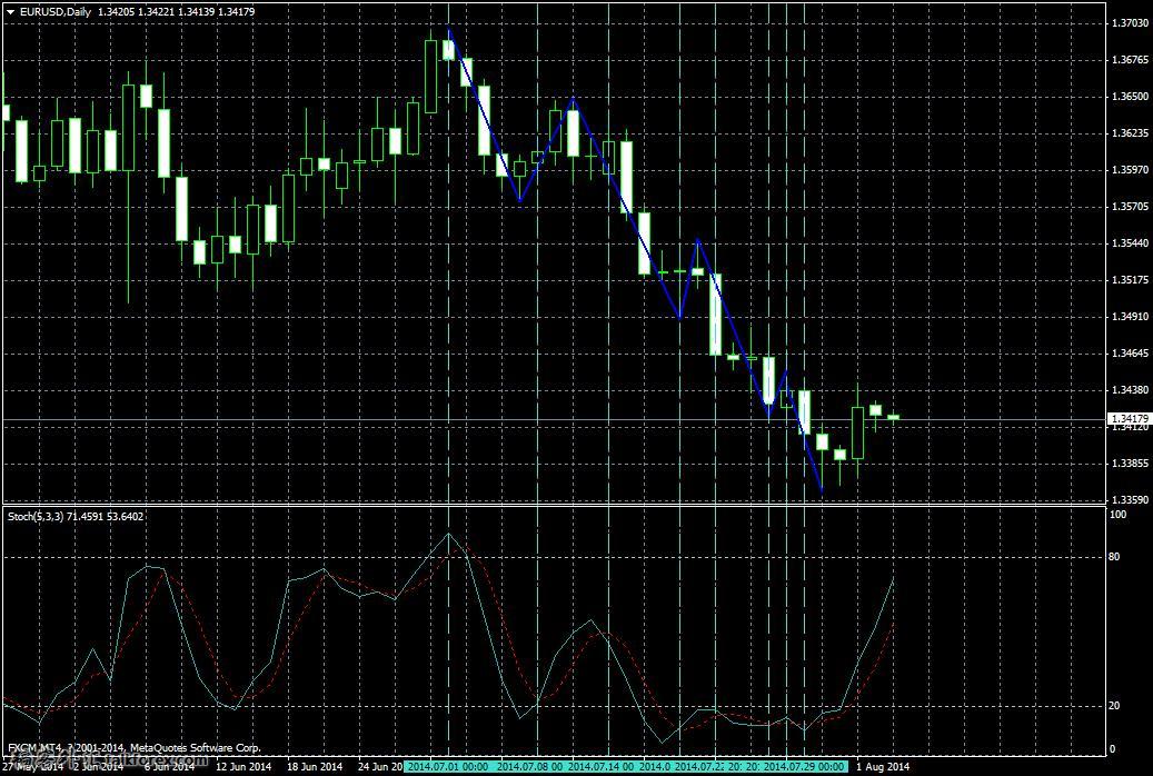 EURUSDDaily.JPG