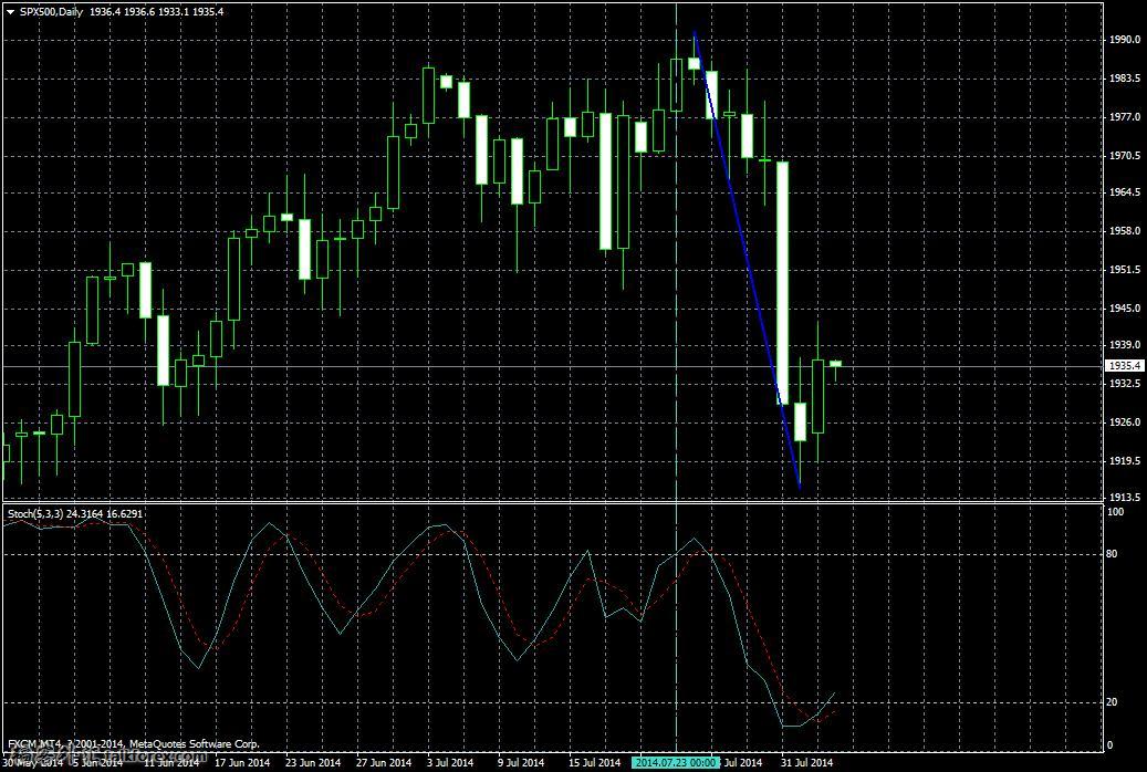 SPX500Daily.JPG