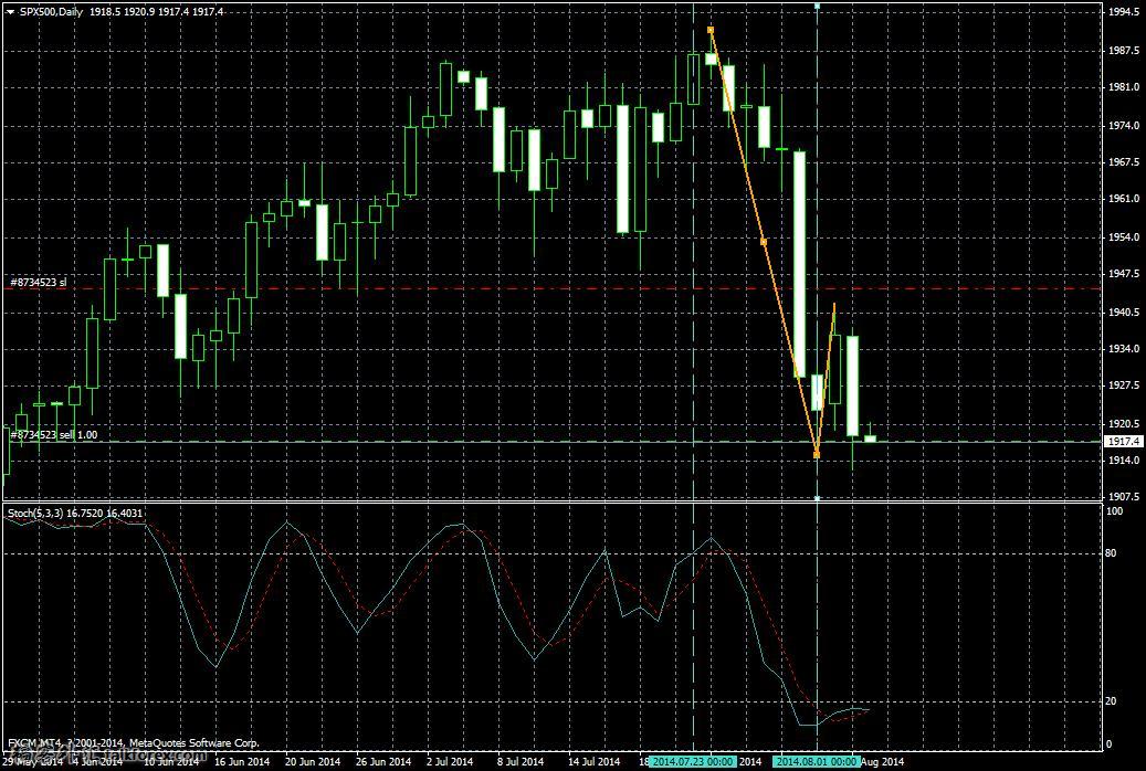 SPX500Daily.JPG