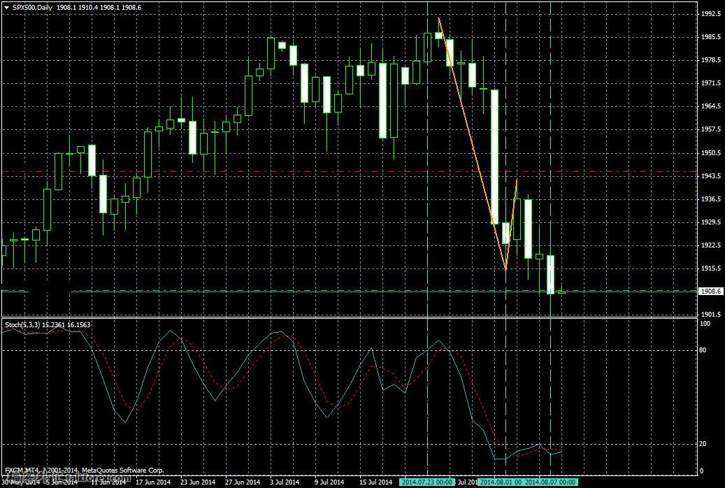 SPX500Daily.JPG