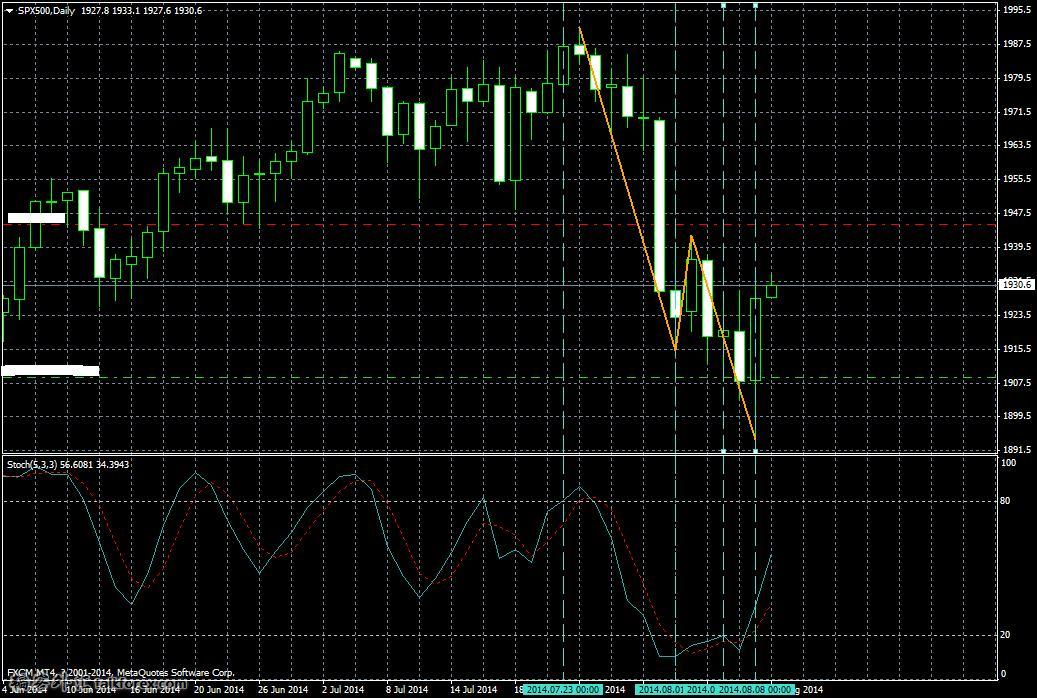 SPX500Daily.JPG