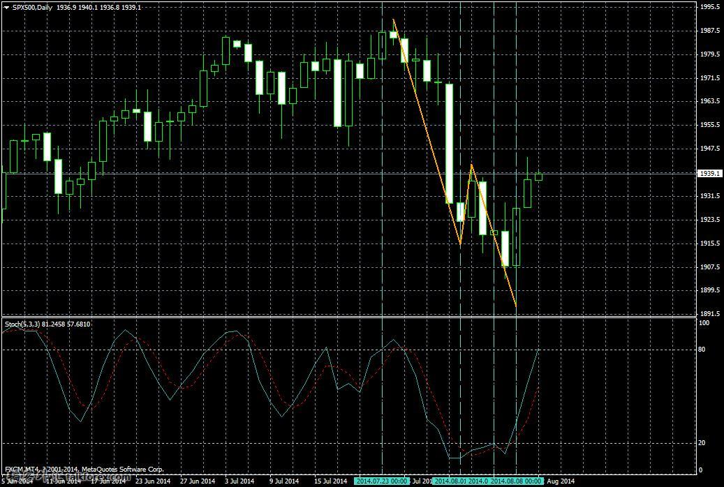 SPX500Daily.JPG