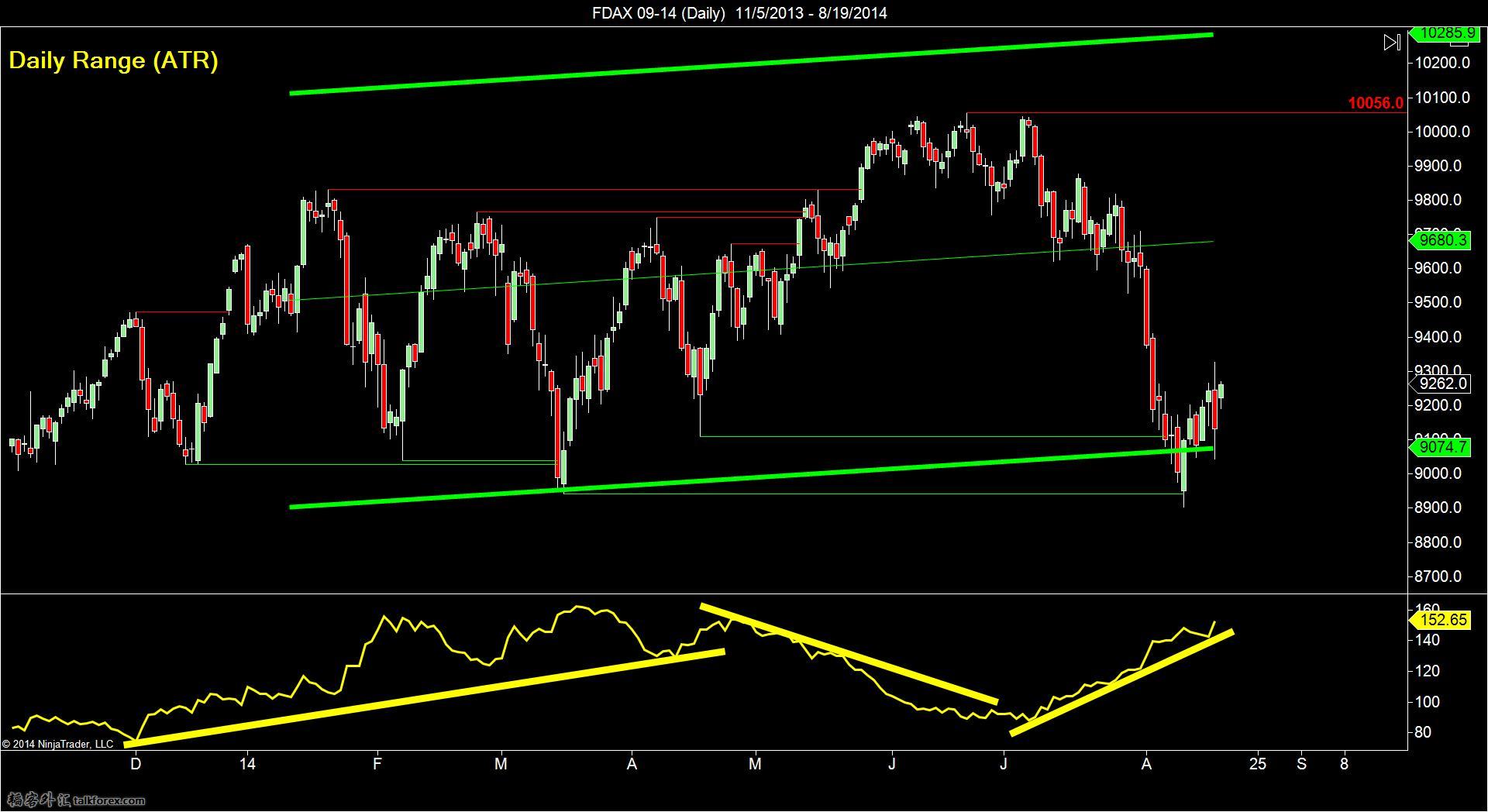 FDAX 09-14 (Daily)  11_5_2013 - 8_19_2014.jpg