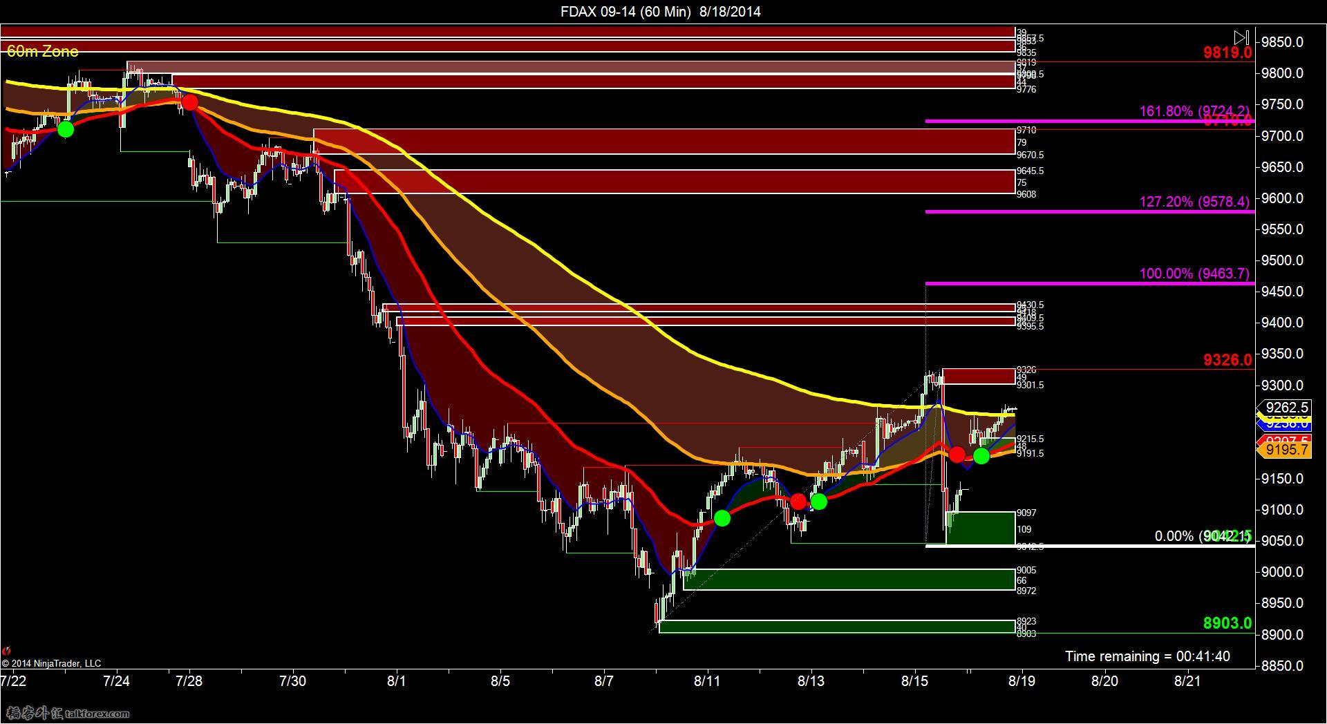 FDAX 09-14 (60 Min)  8_18_2014.jpg