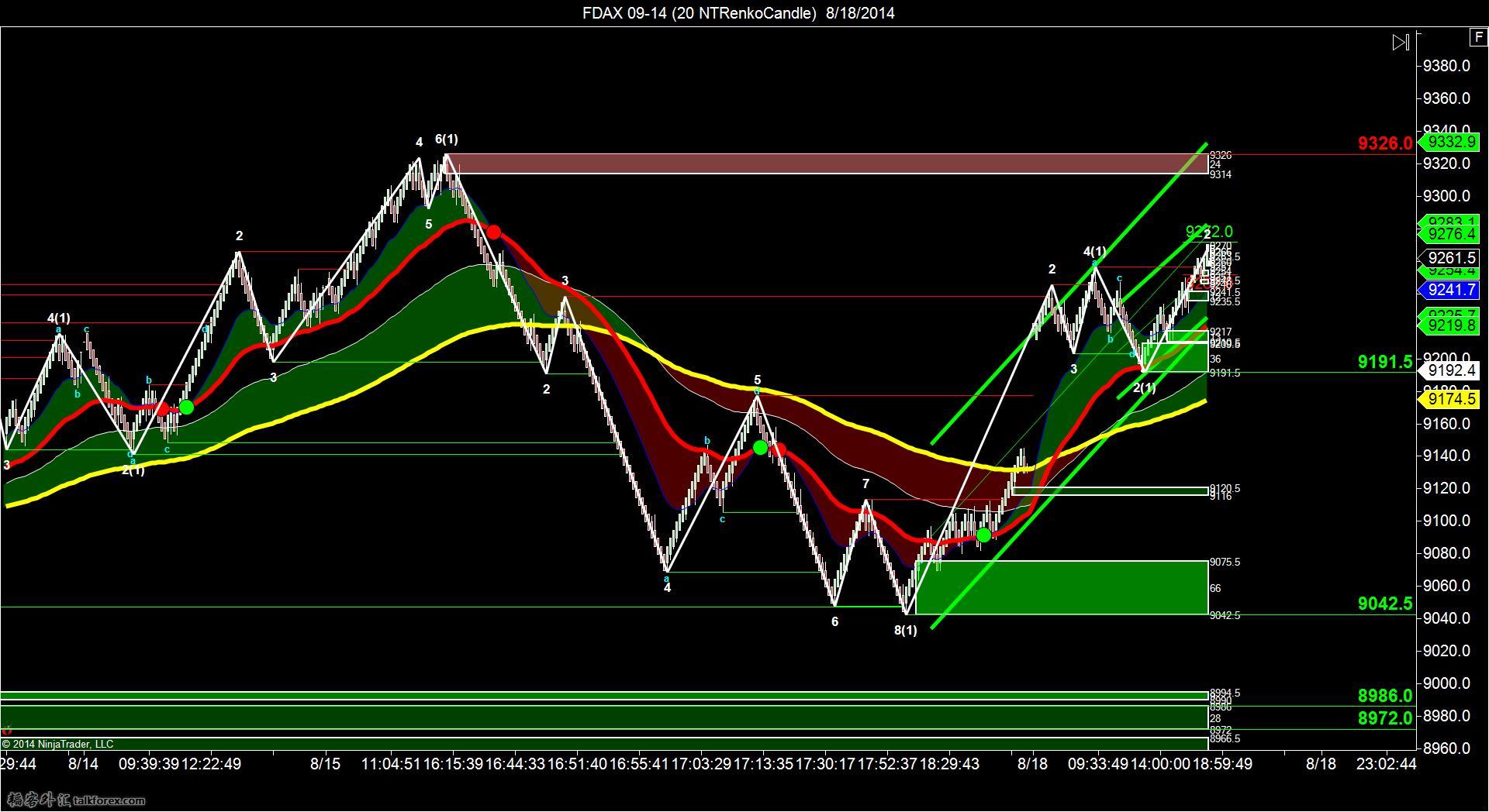 FDAX 09-14 (20 NTRenkoCandle)  8_18_2014.jpg