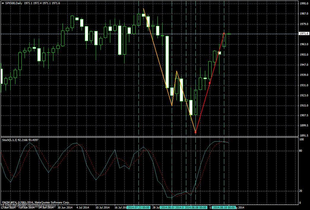 SPX500Daily.JPG