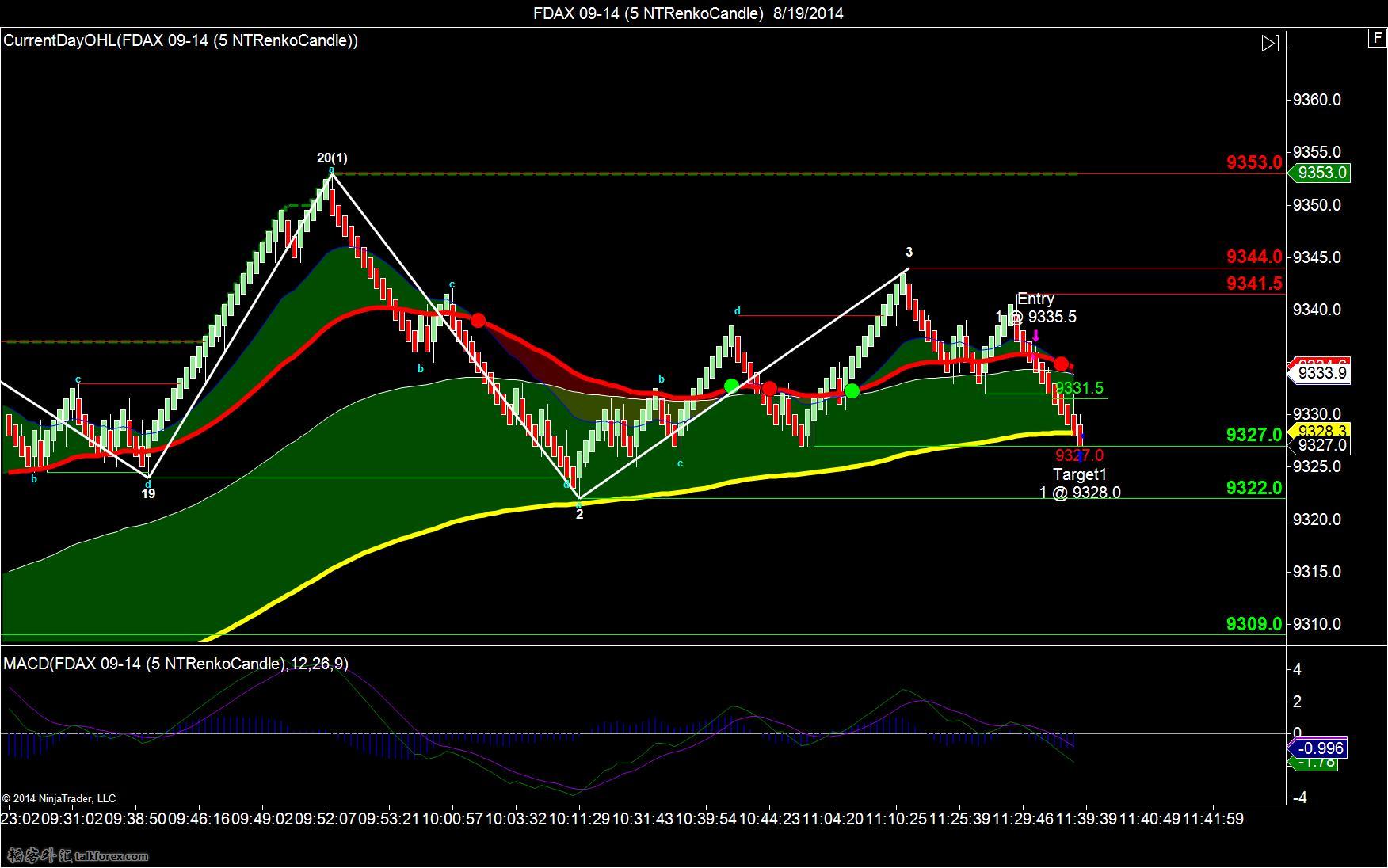 FDAX 09-14 (5 NTRenkoCandle)  8_19_2014-t1.jpg