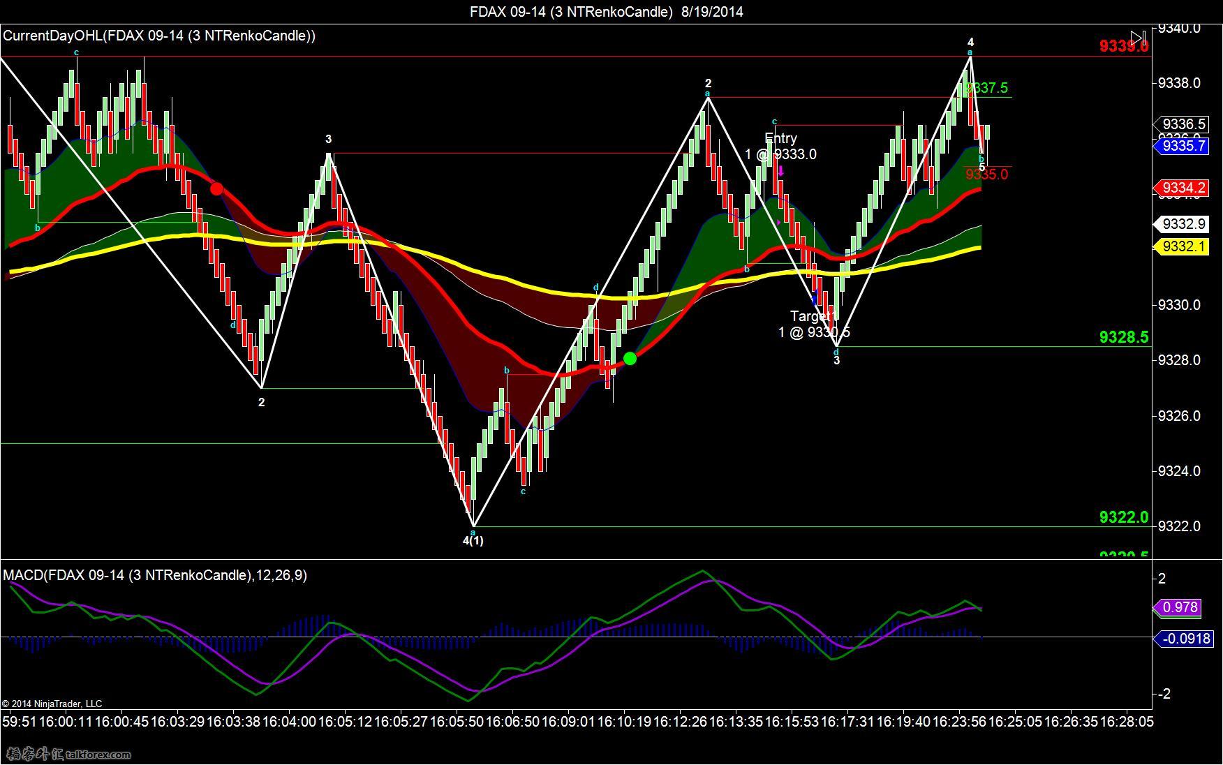 FDAX 09-14 (3 NTRenkoCandle)  8_19_2014-t7.jpg