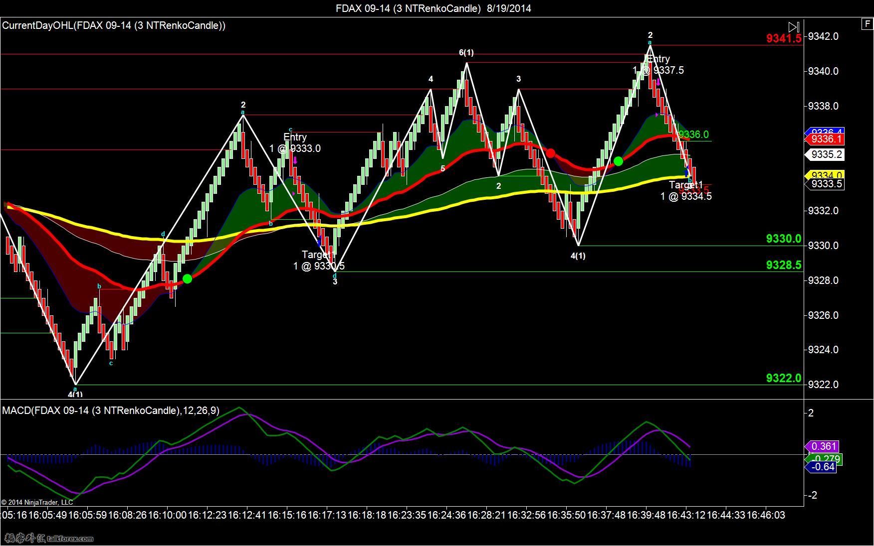 FDAX 09-14 (3 NTRenkoCandle)  8_19_2014-t8.jpg