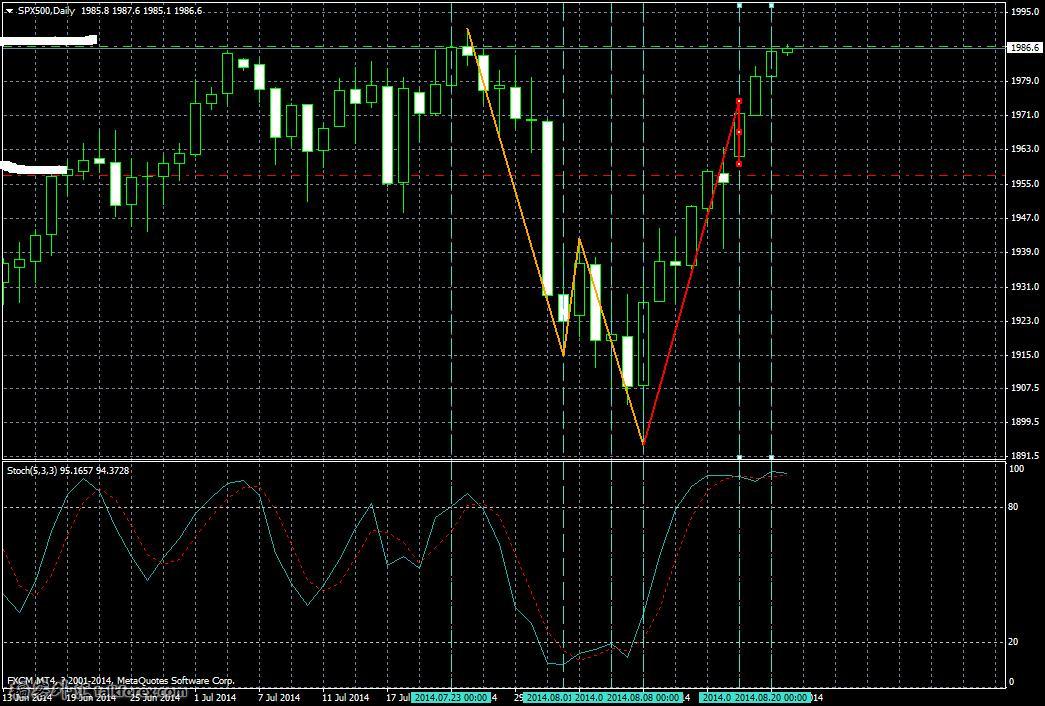 SPX500Daily.JPG