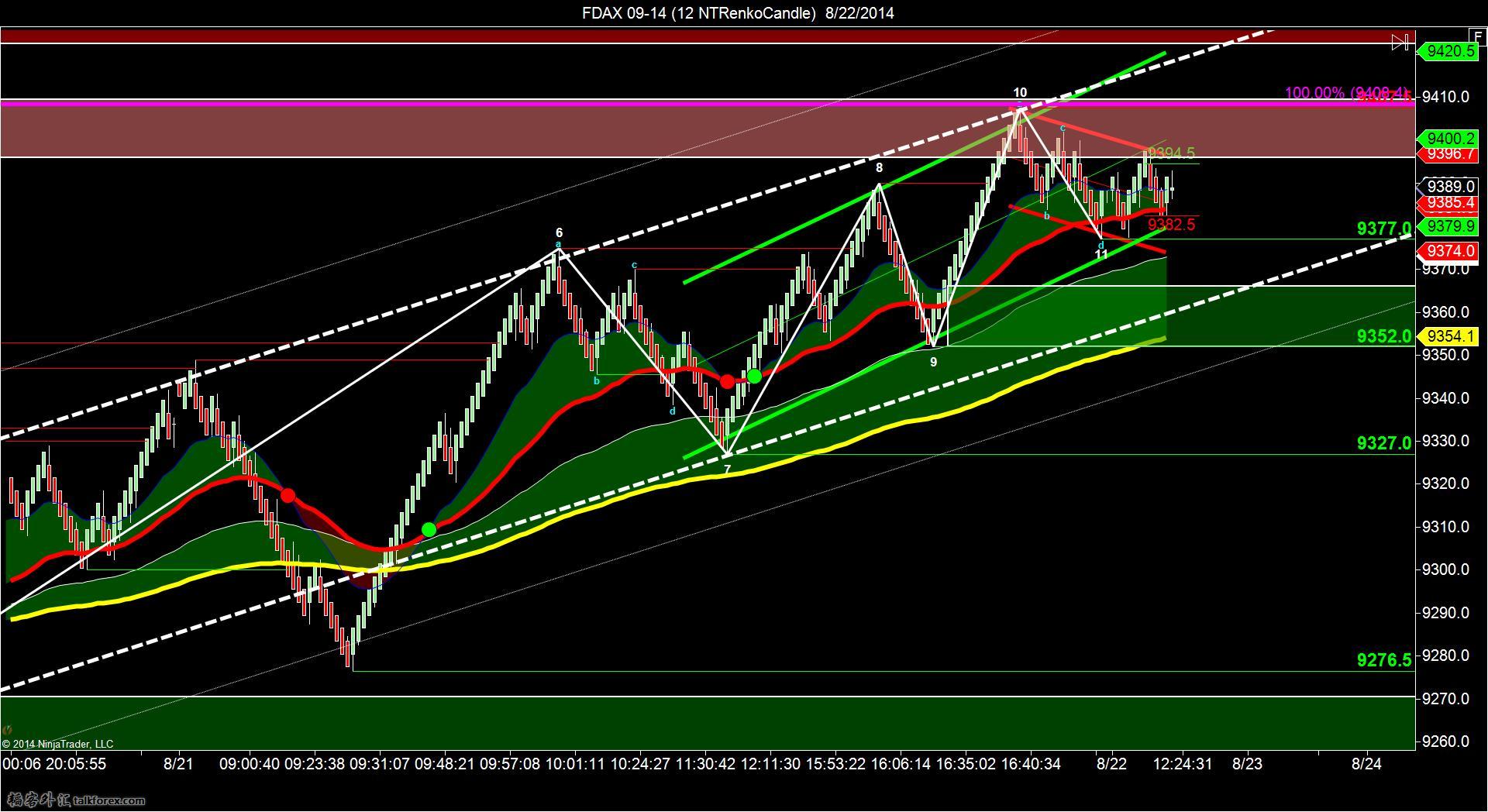 FDAX 09-14 (12 NTRenkoCandle)  8_22_2014.jpg