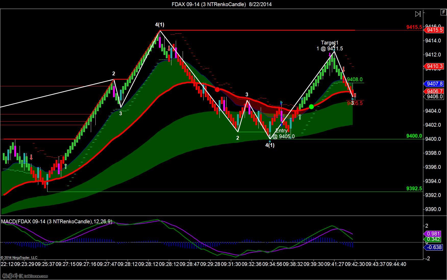 FDAX 09-14 (3 NTRenkoCandle)  8_22_2014-t3.jpg